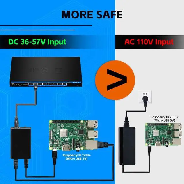 Alt view image 5 of 5 - 2-Pack, 24W 802.3at Gigabit PoE+ Splitter to 5V/9V//12V, (5.5mm x 2.1mm) or Micro USB Power Adapter for Raspberry Pi 2/3B+, Tablets, Security Cameras (with 6pcs Cables)