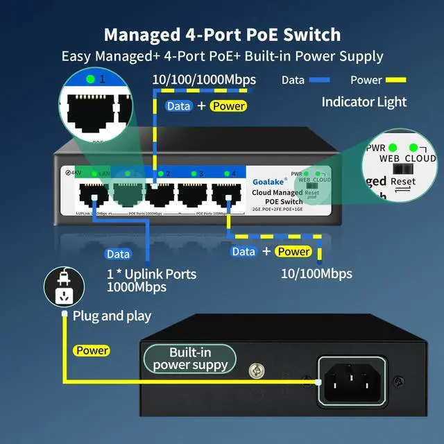 Alt view image 2 of 5 - 5-Port Ethernet PoE Switch (4 PoE Ports, 1 Uplink) with Extend Function, Easy Smart Managed Ethernet Switch, Plug & Play, Fanless Metal Design, VLAN, Qos,Desktop/Wall Mount