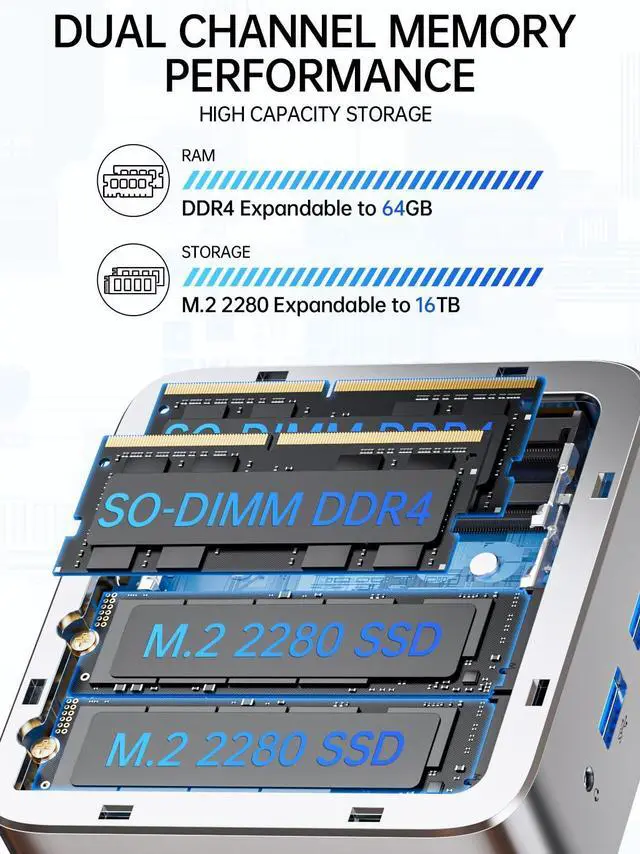 Alt view image 4 of 5 - GMKtec G10 Mini PC Ryzen 5 3500U (Beats N150/N97), 16GB RAM 1TB SSD, 2.5GbE LAN for Desktop Office Home Business HTPC Proxmox, Triple 4K Display, HDMI 2.1, WiFi, BT, USB-C, DP