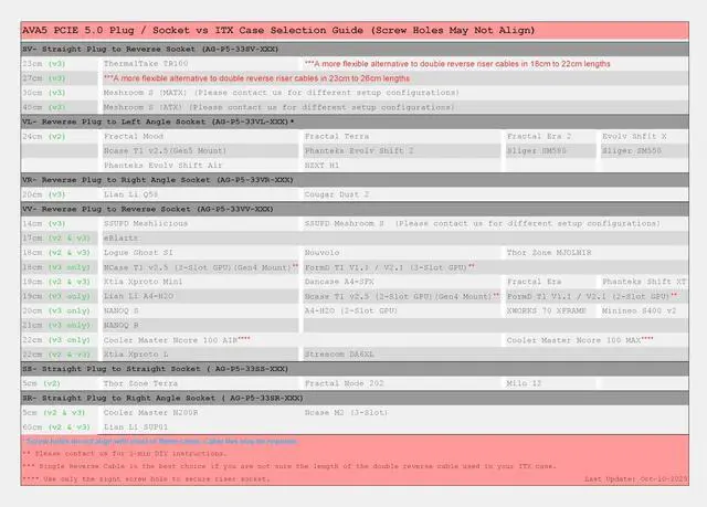 Alt view image 2 of 5 - LINKUP PCIE 5.0 Riser Cable | for Vertical GPU Mount | Right Angle | Graphics Card GPU Ready | Usable with PCIe 4.0 & RX9070/ RTX5090 | 60cm (Total Length: 64cm)