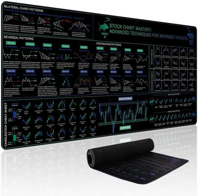 Main image of Baziabbo Office Desk Pad, Stock Market Invest Day Trader Keyboard Mat, Financial Securities Desk Pads,Non-Slip Mousepad with Stitched Edges for Computer (Trader)