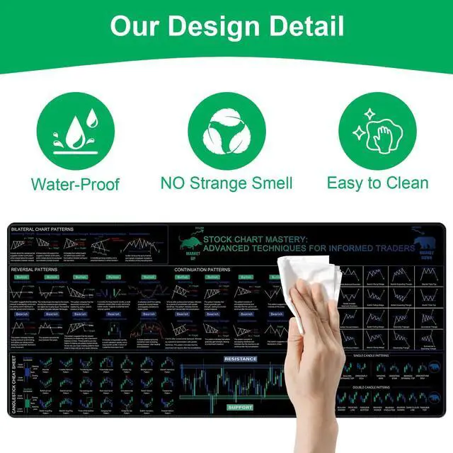 Alt view image 3 of 5 - Baziabbo Office Desk Pad, Stock Market Invest Day Trader Keyboard Mat, Financial Securities Desk Pads,Non-Slip Mousepad with Stitched Edges for Computer (Trader)