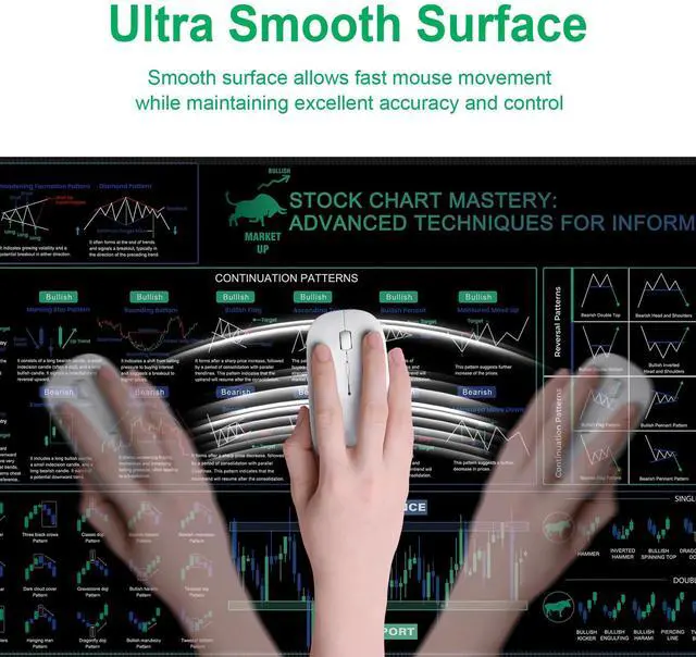 Alt view image 4 of 5 - Baziabbo Office Desk Pad, Stock Market Invest Day Trader Keyboard Mat, Financial Securities Desk Pads,Non-Slip Mousepad with Stitched Edges for Computer (Trader)