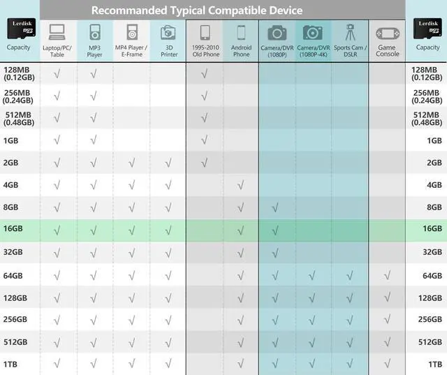 Alt view image 2 of 5 - Factory Wholesale 16GB Micro SD Card 6-Pack U1 Class 10,60MB/s Read for 1080P Camera,Game Console, Drone,Android Phone (6x16GB)