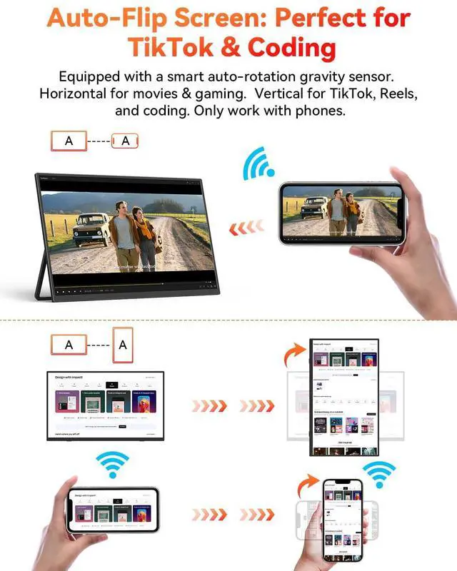 Alt view image 4 of 5 - Wireless Portable Monitor Battery-Powered, Support AirPlay Miracast, 15.6" 1080P IPS Monitor USB-C HDMI External Display, 2nd Screen for Laptop MacBook PC Phone Tablet, w/Built-in Battery(4- 5H)