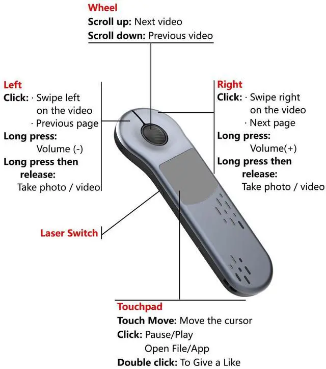 Alt view image 4 of 5 - ZTYTO Air Mouse Rechargeable Wireless Presenter with Touchpad for PC/Laptop/iOS/Android, Bluetooth Remote Control for PowerPoint/Keynote/TikTok/Camera/Kindle App (Silver)