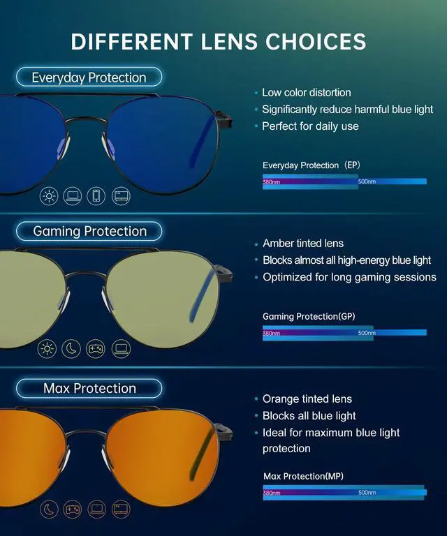 Alt view image 5 of 5 - ANYLUV Blue Light Glasses for Men, Circular Frame Single Brow Bridge Design Campus Style Glasses Anti Eyestrain for Screen