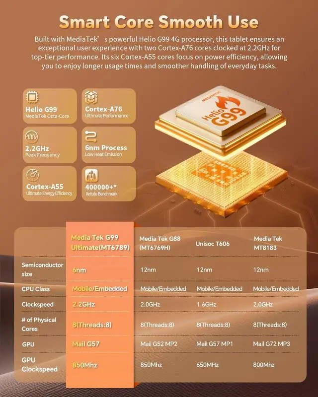 Alt view image 3 of 5 - TECLAST T60Pro Tablet, 12'' Android 15 Tablet, 2K Resolution, 20GB+128GB, 8-core Helio G99 for Streaming, 8000mAh/15W Fast Charge, 2.4GHz+5GHz WiFi, GPS, Four Speakers, Widevine L1, 8+13MP