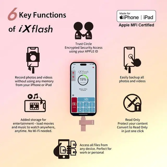 Alt view image 3 of 5 - PioData 512GB Apple MFi Certified Flash Drive for iPhone, USB Type-A & Type-C, Photo Stick for iPhone, External Storage for iPad, Mac, PC, Backup Drive, Morandi Pink