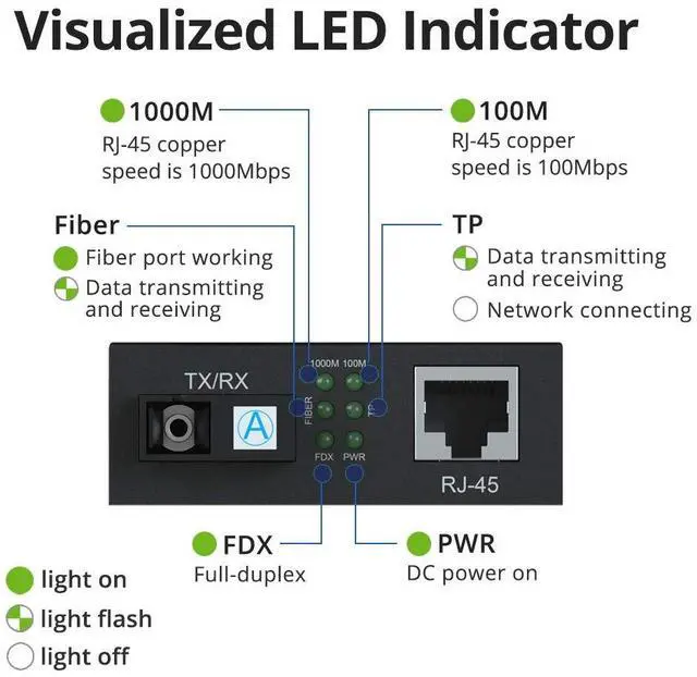 Alt view image 5 of 5 - Gigabit Ethernet Media Converter and OS2 SC to LC Duplex Fiber Patch Cable 12-Meter