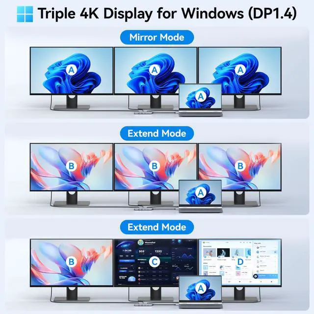 Alt view image 3 of 5 - Docking Station for 3 Monitors, 8 in 1 USB C Docking Station Dual HDMI, Triple 4K Display with 2 HDMI and 1 Displayport, 1 Gbps Ethernet, 100W PD Charging, 3 USB 3.0 Ports for HP, Lenovo (Grey)