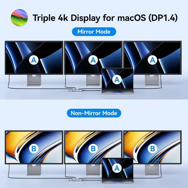 Alt view image 4 of 5 - Docking Station for 3 Monitors, 8 in 1 USB C Docking Station Dual HDMI, Triple 4K Display with 2 HDMI and 1 Displayport, 1 Gbps Ethernet, 100W PD Charging, 3 USB 3.0 Ports for HP, Lenovo (Grey)
