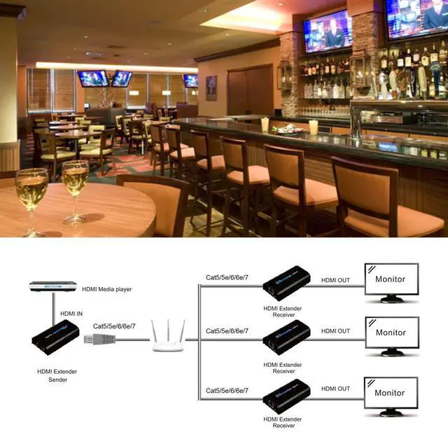 Alt view image 5 of 5 - Mirabox HDMI Extender 400ft(120m),1 to Many Over IP LAN Switch,1080P@60Hz Full HD Video and Audio by Single Cat5 Cat5e Cat6 Cat6e Cat7 Cable,Transmitter and Receiver