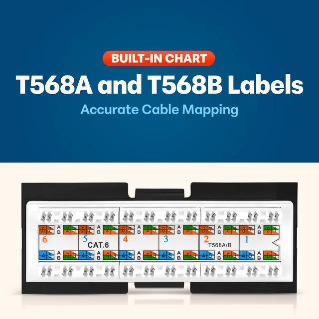 Alt view image 4 of 5 - Everest RJ45 24 Port Cat6 / 6A Patch Panel  Modular 6-Port Removable Panels for Easy Access  1U Rack Mountable Network Panel  10Gb Connection Panel  110 or Krone Tool Compatible