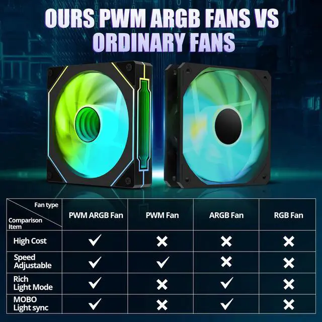 Alt view image 2 of 5 - Gaming PC Case, ATX Cpmputer CASE with 7 PWM ARGB Fans Pre-Installed,Type-C Full-View Dual Tempered Glass, Mid Tower Computer CASE Black, (H4)