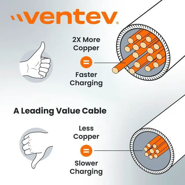 Alt view image 3 of 5 - Ventev Helix 3ft Expandable USB C to USB C Cable | Fast Charging Cable for iPhone 17, Pro, Pro Max, Air, iPhones 16-12 MacBook, iPad Pro, Pixel 9, Samsung S25 | No Tangle Cord for Fast Charger