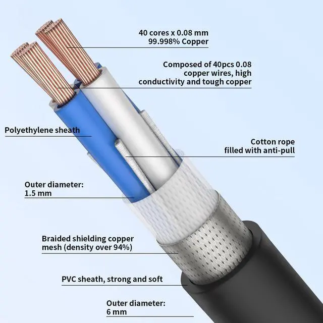 Alt view image 3 of 5 - Viborg HiFi USB Cable 4.9FT/1.5M DAC A-B OCC Digital AB Audio A to B Hi-End USB Cord for Digital-to-Analog Converter (DAC)