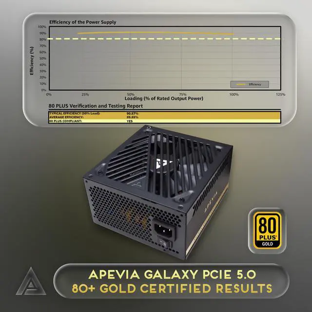 Alt view image 2 of 5 - Apevia ATX-GX850W PCIe 5.0 & ATX 3.0 Ready Galaxy 850W 80+ Gold Certified, Gen 5 12VHPWR Connector, Active PFC ATX Semi-Modular Gaming Power Supply