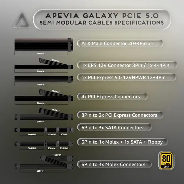 Alt view image 5 of 5 - Apevia ATX-GX850W PCIe 5.0 & ATX 3.0 Ready Galaxy 850W 80+ Gold Certified, Gen 5 12VHPWR Connector, Active PFC ATX Semi-Modular Gaming Power Supply