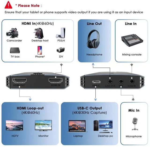 Alt view image 2 of 5 - WAVLINK 4K30/2K60/1080p120 Capture Card, Up to 4K60 HDR10/ 2560x1440@144hz/ 1080p@240hz passthrough on PS5, PS4, Xbox Series X and S, Xbox One,in OBS and More,Ultra-Low Latency,Widely Compatible