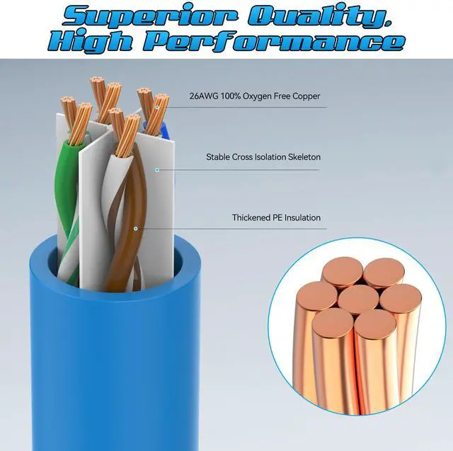 Alt view image 2 of 5 - 5 Feet Cat6 Patch Cables(12 Pack), Solid Pure Copper Patch Cord, Cat 6 Ethernet Cable, UTP Network, High Speed RJ45 Internet Cables, Compatible for Router, Switche, PC, Server, PS4/5, Xbox - Blue