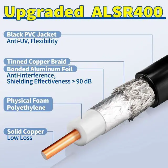 Alt view image 2 of 5 - Bingfu Lora Antenna 10ft ALSR400 Ultra Low Loss RF Extention Cable - N Female to RP-SMA Male - with SMA Male Adapter Compatible with Helium HNT BOBCAT Miner SyncroBit Gateway Sensecap Hotspot Antennas