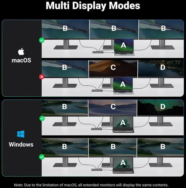 Alt view image 4 of 5 - UGREEN Revodok Pro 313 Laptop Docking Station 13 in 1 4K Triple Display USB C Dock Dual HDMI, DP, 10Gbps Data Port 100W PD Gigabit Ethernet, SD/TF Card Reader Compatible for Thinkpad, Zenbook and more