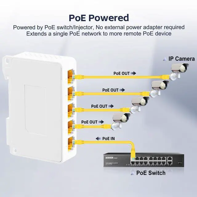 Alt view image 3 of 5 - 5 Port Gigabit PoE Extender, 1 in 4 Out PoE+ Repeater, 10/100/1000Mbps, IEEE 802.3 af/at/bt 90W, Wall and Din Rail Mount YuLinca PoE Passthrough Switch