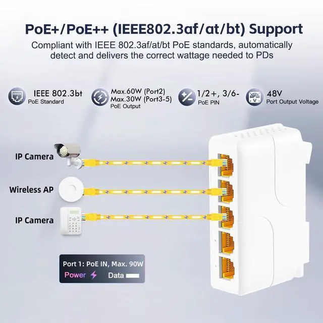 Alt view image 5 of 5 - 5 Port Gigabit PoE Extender, 1 in 4 Out PoE+ Repeater, 10/100/1000Mbps, IEEE 802.3 af/at/bt 90W, Wall and Din Rail Mount YuLinca PoE Passthrough Switch
