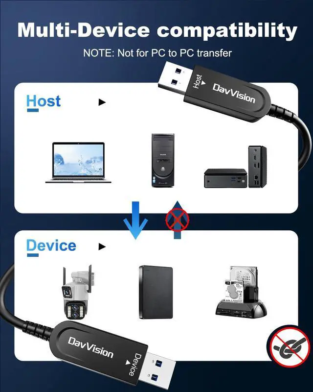 Alt view image 3 of 5 - DavVision USB A to USB A Cable 50 FT, Fiber Optic USB Cable Male to Male 10Gbps(No Power), Long-Distance USB Host-Device Connection for KVM Extension,Embedded Control Systems,Remote Device Management
