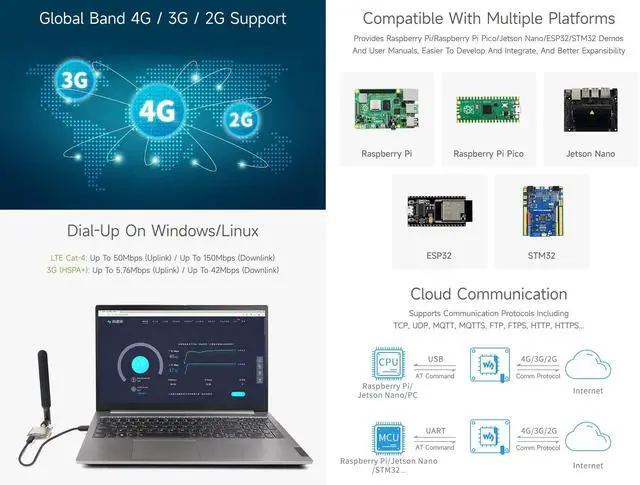 Alt view image 5 of 5 - Waveshare SIM7600G-H 4G Communication Module, Multi-Band Support, Compatible with 4G/3G/2G, with GNSS Positioning-Pre-soldered Version