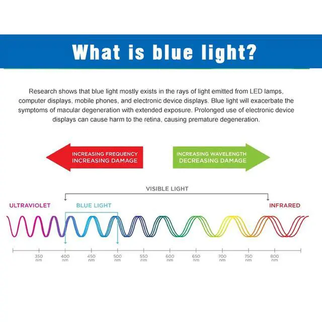 Alt view image 3 of 4 - TYRHMY Blue Light and Anti Glare Film for 58 Inch Anti Glare Film for 58 Inch Screen Eye Protection Screen Filter,Matte Frosted Anti Scratch,Glare reduction (58 INCH)