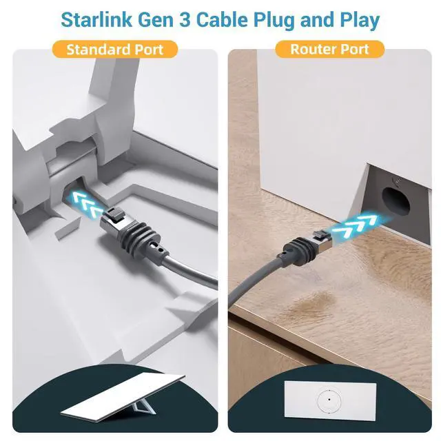 Alt view image 4 of 5 - FlenKn Starlink Gen 3 Cable 75FT, Waterproof & Durable Ethernet Extension Cable for Starlink Standard V3 Rectangular Satellite, Replacement Cord for Router, Indoor/Outdoor Use, Gray