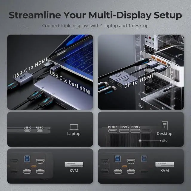 Alt view image 3 of 5 - TESmart HDMI KVM Switch 3 Monitors 2 Computers 4K@60Hz, USB 3.0 KVM Switch Triple Monitor 2 Ports HDMI, Support EDID, 1G Ethernet, Hotkey Switch, Audio&Microphone for Gaming & Home Office