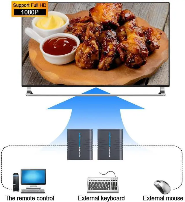 Alt view image 2 of 4 - AGPTEK USB HDMI KVM Extender Over Single Cat 5/5E/6/7 Ethernet Cable- Signal Extension Up to 120m/365Ft- USB Keyboard Mouse Support- Adapter for Residential/Commercial Use