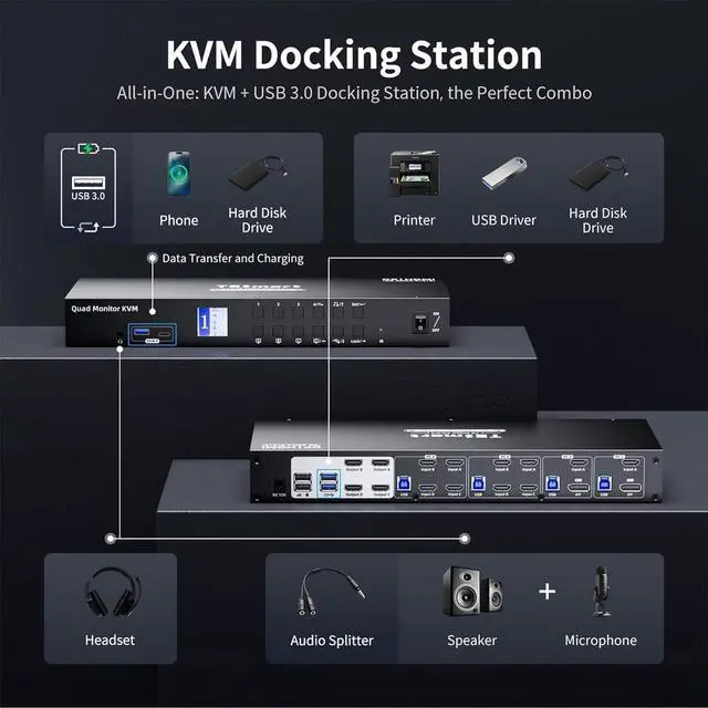 Alt view image 3 of 5 - TESmart Quad Monitor HDMI+DP MST KVM Switch 4 Monitors 4 Computers 4K@60Hz, USB 3.0 KVM Docking Station, EDID emulators,Audio&Microphone, Hotkey Switch, Rack-Ears, with Input Cables