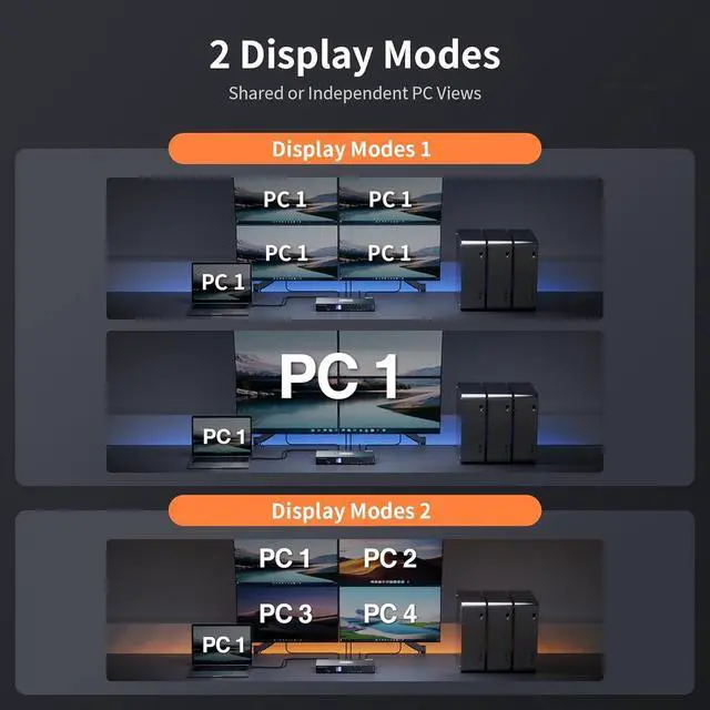 Alt view image 5 of 5 - TESmart Quad Monitor HDMI+DP MST KVM Switch 4 Monitors 4 Computers 4K@60Hz, USB 3.0 KVM Docking Station, EDID emulators,Audio&Microphone, Hotkey Switch, Rack-Ears, with Input Cables