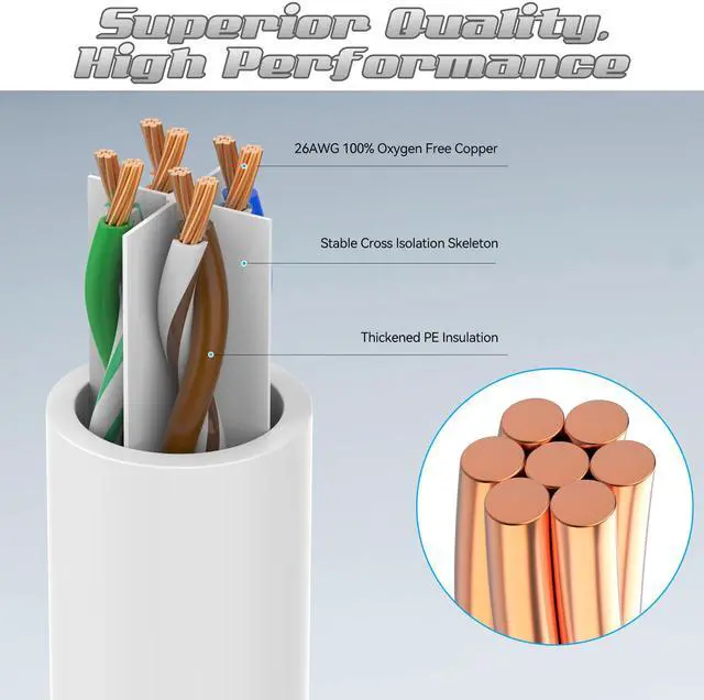 Alt view image 2 of 5 - 2 Feet Cat6 Patch Cables(24 Pack), Solid Pure Copper Patch Cord, Cat 6 Ethernet Cable, UTP Network, High Speed RJ45 Internet Cables, Compatible for Router, Switche, PC, Server, PS4/5, Xbox - White