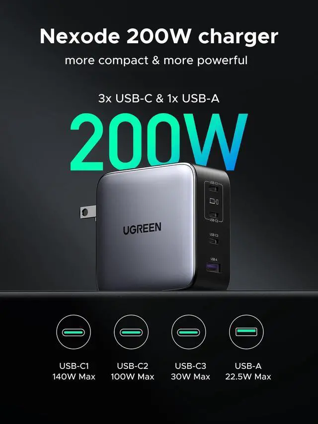 Alt view image 3 of 5 - UGREEN Nexode 200W GaN USB C Wall Charger, 4-Port Foldable Compact Fast Type-C Power Adapter Compatible with MacBook Pro/Air, Dell XPS, HP 14, iPad, iPhone 17/16/15 Series, Galaxy S25/S24, Pixel 10/9