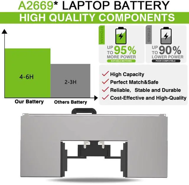 Alt view image 5 of 5 - A2669 A2681 Laptop Battery 52.6Wh Replacement for MacBook AIR 13" M2 2022 A2681 (EMC 4074) 661-26150 MLY23LL/A MLXX3LL/A MLXW3LL/A MLY33LL/A MLY43LL/A Series 11.54V