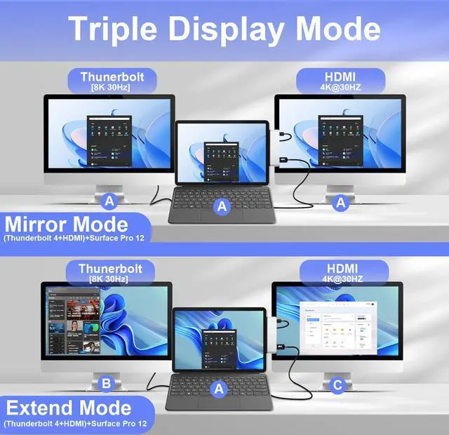 Alt view image 5 of 5 - Surface Pro 12 Accessories Docking Station, USB Hub and Adapter with 4K HDMI, USB-C Thunderbolt 4 (Display+Data+100W PD), 2 USB 3.0, 3.5mm Audio, SD/TF Card Slot for Surface Pro 12 inch 2025