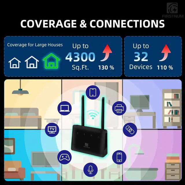 Alt view image 3 of 5 - Firstnum CPE C1 WiFi Router with SIM Card Slot, 4G LTE CAT4 WiFi 150 Mbps, Portable Travel Router, Long Range Wireless Outdoor/Indoor CPE 802.11b/n/g 2.4GHz 300Mbps for Home/Truck/RV