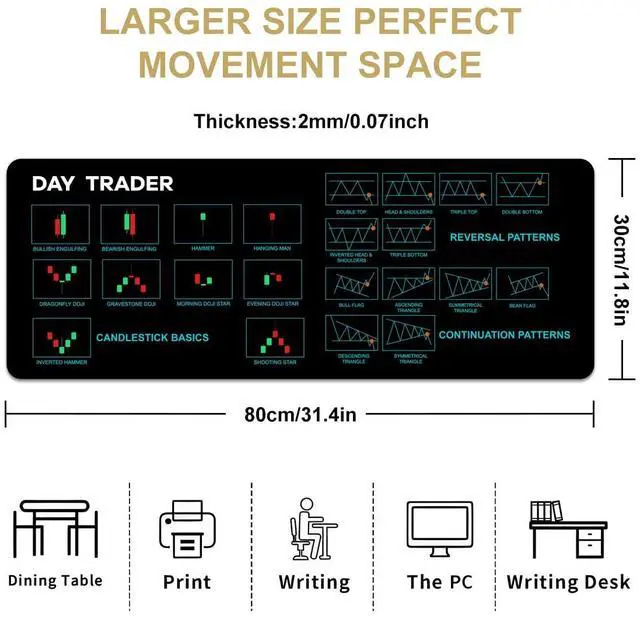 Alt view image 2 of 5 - Lucocia Chart and Candlestick Pattern Mouse Mat Computer Pad for Lap Stock Market Day Trader Gift Desk Mat Crypto Mouse Mat Large XL Gaming Pad for Mouse and Keyboard, 31.4"X 11.8" (TS1090)