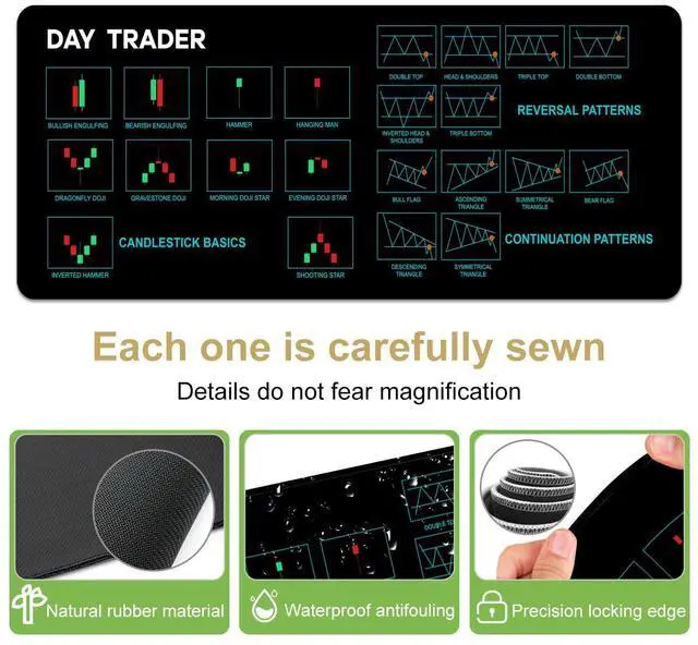 Alt view image 3 of 5 - Lucocia Chart and Candlestick Pattern Mouse Mat Computer Pad for Lap Stock Market Day Trader Gift Desk Mat Crypto Mouse Mat Large XL Gaming Pad for Mouse and Keyboard, 31.4"X 11.8" (TS1090)