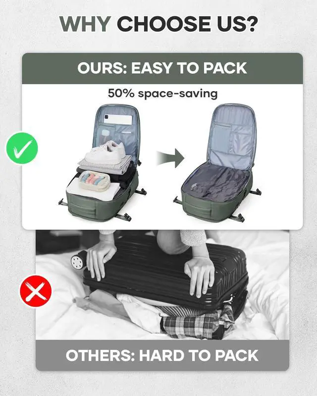 Alt view image 3 of 5 - Vacuum Travel Backpack with Pump for Women, Personal Item Carry on Backpacks Flight Approved 18x14x8 inches for Men,Laptop Waterproof Work Compression bags Casual Daypack. Green.