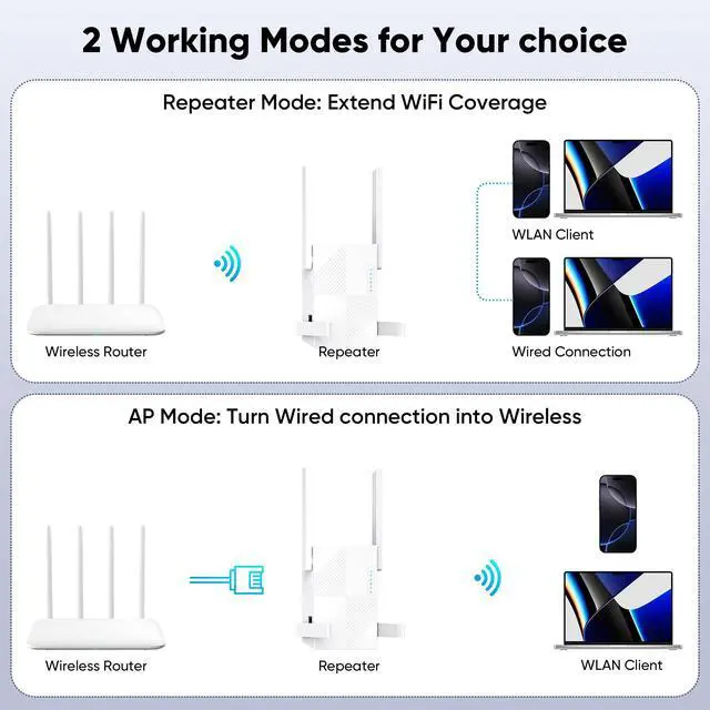 Alt view image 5 of 5 - 2025 WiFi Repeater,WiFi Extender Signal Booster for Whole Home & Backyard with Ethernet Port, Wireless Repeater Amplifier Long Range Covers up to 10,000 sq.ft, 4X Faster Repeater Work with Any Router