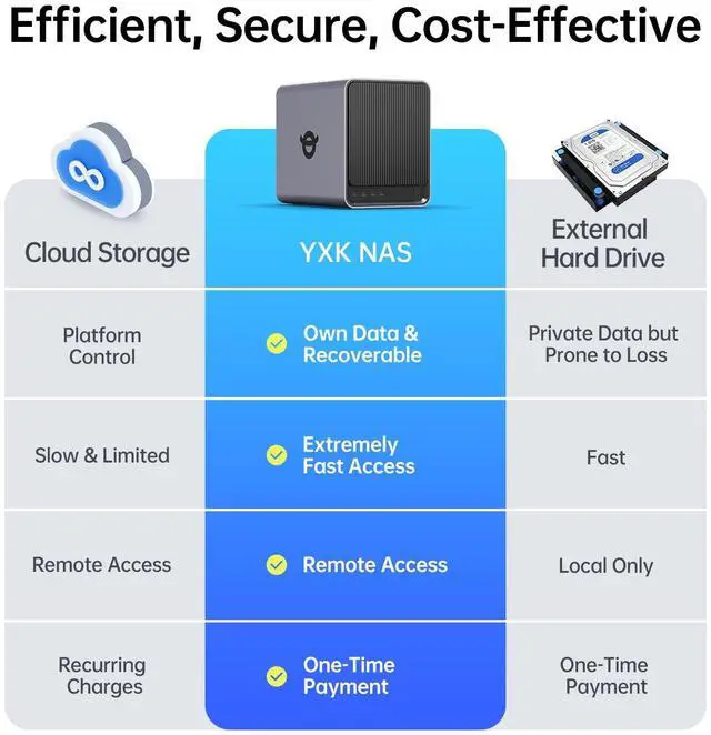 Alt view image 2 of 5 - Yxk Zero1 4-Bay Desktop NAS, Quad-Core CPU, User-Friendly Home NAS Storage, Secure File Management & Remote Access, Dual 2.5GbE, HDMI for Home Office, Network Attached Storage (Diskless)