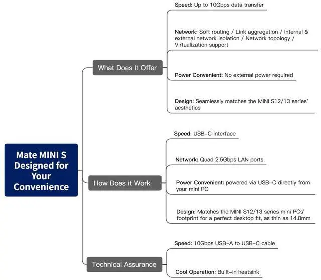 Alt view image 2 of 5 - Beelink Mate MINI S Docking Station, 4 x 2.5Gbps LAN Port, Support Beelink Mini S12 S13 Series mini pc