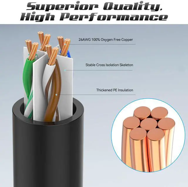 Alt view image 2 of 4 - 4 Feet Cat6 Patch Cables(24 Pack), Solid Pure Copper Patch Cord, Cat 6 Ethernet Cable, UTP Network, High Speed RJ45 Internet Cables, Compatible for Router, Switche, PC, Server, PS4/5, Xbox - Black