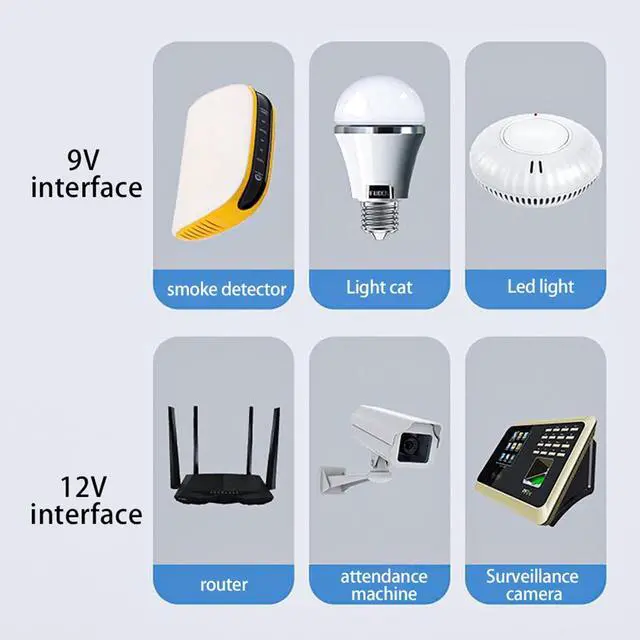Alt view image 5 of 5 - Mini UPS Battery Backup, 10400mAh 36W Uninterruptible Power Supply with Output USB 5V DC 5V 9V 12V 2A POE 15V 24V 1A 6 Outlets Power Supply Battery Backup for Router, Modem,
